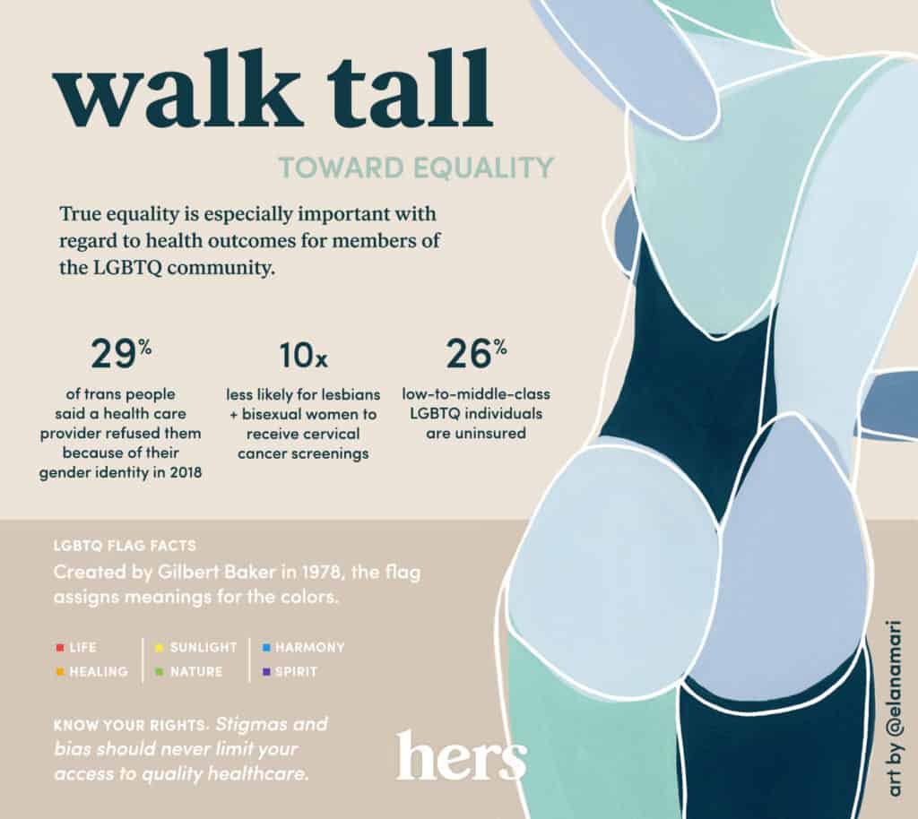 Pride Month - Infographic on LGBT Healthcare Disparities